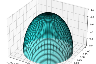 Representación en Python de la mitad superior de una esfera en 3D